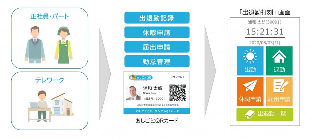 働き方改革時代のクラウド勤怠管理サービス「おしごとQR」大幅に機能強化した新バージョンの提供を開始。