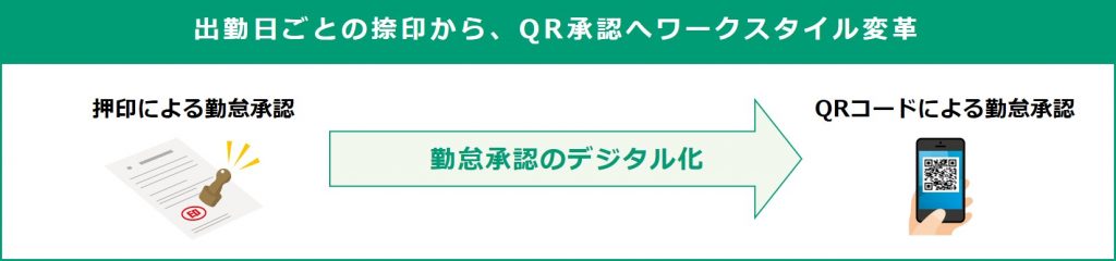 クラウド勤怠管理システム「おしごとQR」に、派遣先管理者の勤怠承認を可能とする『おしごとQR 派遣バージョン』の提供開始。