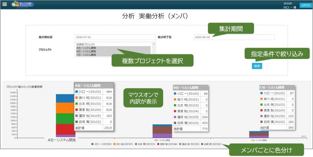 クラウド勤怠管理「おしごとQR」の新バージョンとして、労働時間の内訳をプロジェクトや業務タスクごとに可視化する『おしごとQR タイムトラック』の提供開始。