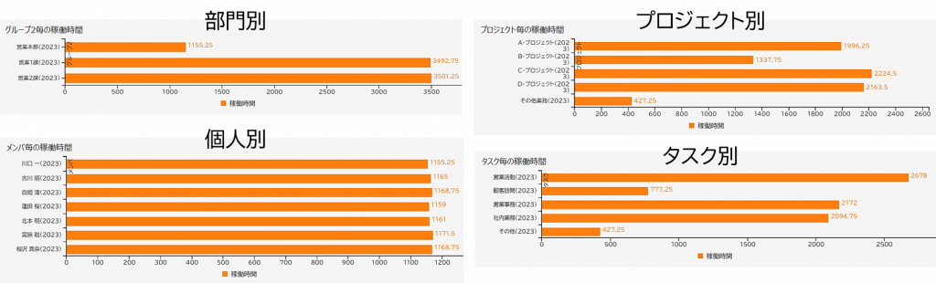 労働時間を可視化するクラウド稼働管理システム「おしごとQR タイムトラック」の提供を開始